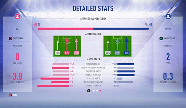 Detailed Stats Detailed Stats